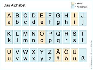 Alphabet