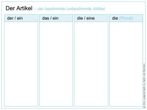 Artikel Tabelle 2