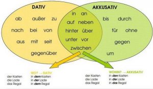 Dativ+Akkusativ