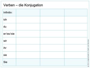 Konjugation