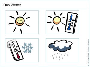 Wetter