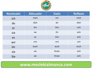reflexivpronomen - personalpronomen
